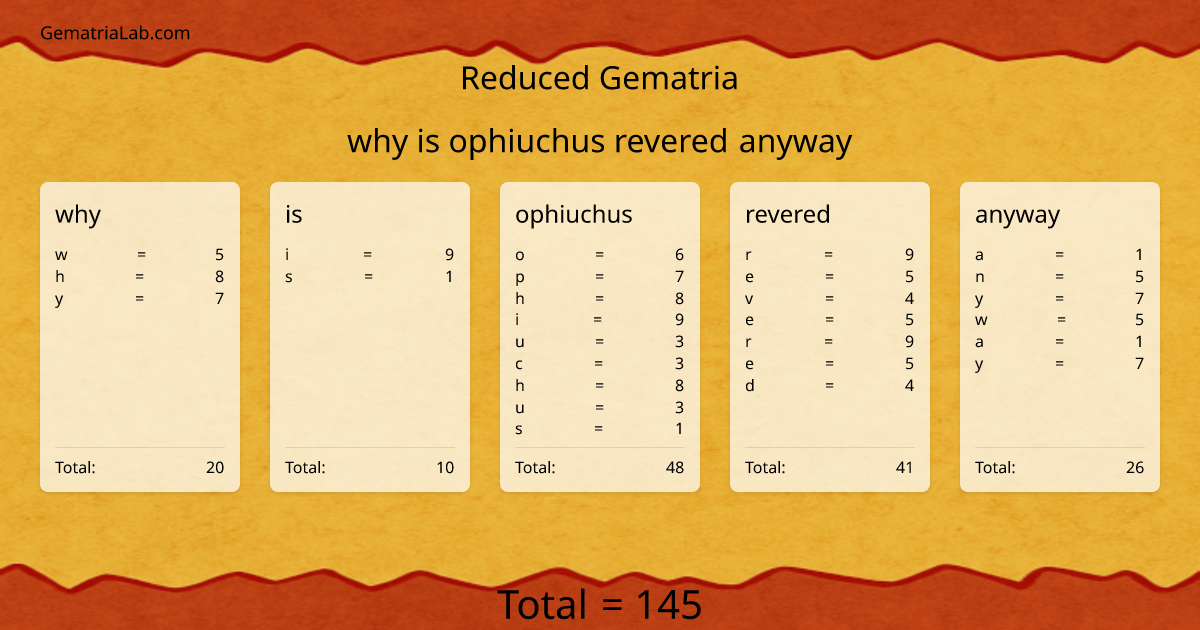 why is ophiuchus revered anyway in reduced Gematria